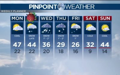 Snow possible late on Christmas Day in metro Denver | FOX31 Denver