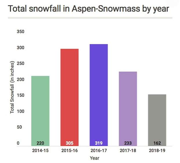 Forecasters see more of the same for Aspen in second half of ski season